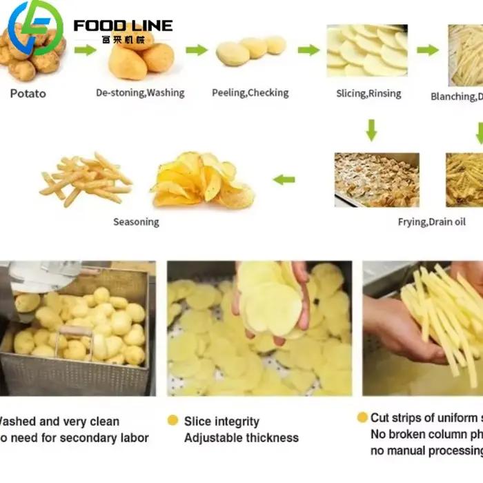 Machine à frire les chips de pommes de terre semi-automatique à petite échelle 50kgh